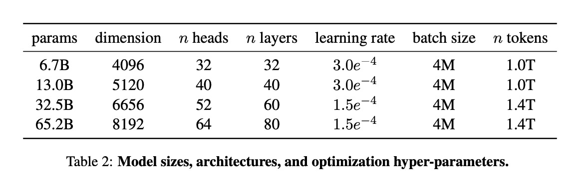 Models overview